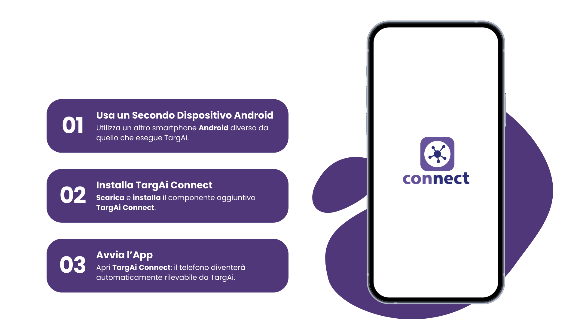 TargAi Connect in azione